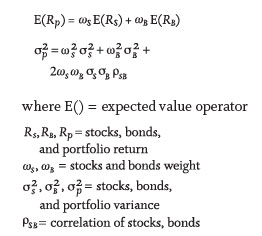 where EOexpected value operator Rs,Rs, Rp stocks, bonds, and portfolio return s, a),-stocks and bonds weight 03. s, s stocks